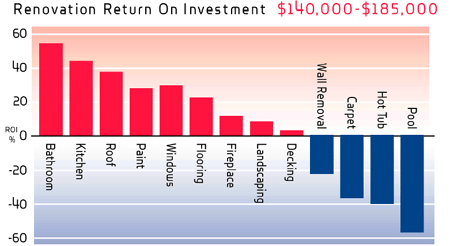 Image showcasing ROI calculator | Qwikkit